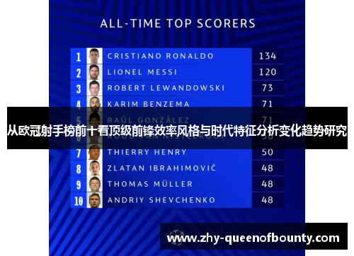 从欧冠射手榜前十看顶级前锋效率风格与时代特征分析变化趋势研究