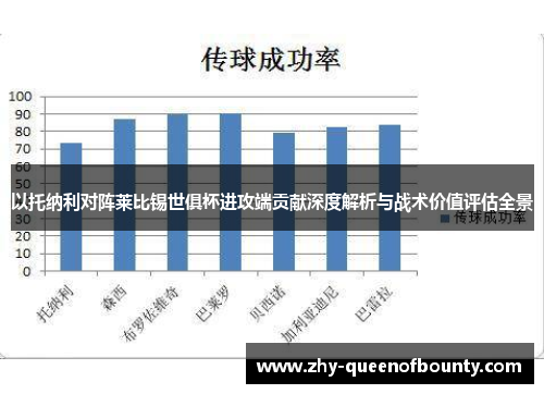 以托纳利对阵莱比锡世俱杯进攻端贡献深度解析与战术价值评估全景