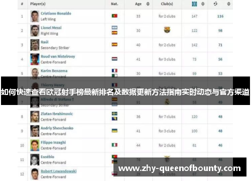 如何快速查看欧冠射手榜最新排名及数据更新方法指南实时动态与官方渠道
