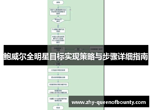 鲍威尔全明星目标实现策略与步骤详细指南
